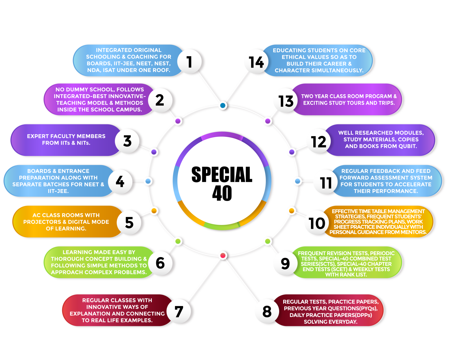 SPECIAL CHART